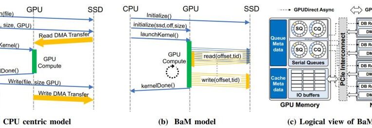 NVIDIA Big Accelerator Memory sau modul în care placa video începe să devină mult mai importantă decât procesorul